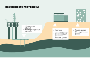 Наша аналитическая платформа помогает нефтегазовым компаниям удаленно контролировать состояние пластов, снижать затраты на разработку нетрадиционных месторождений и контролировать их состояние.