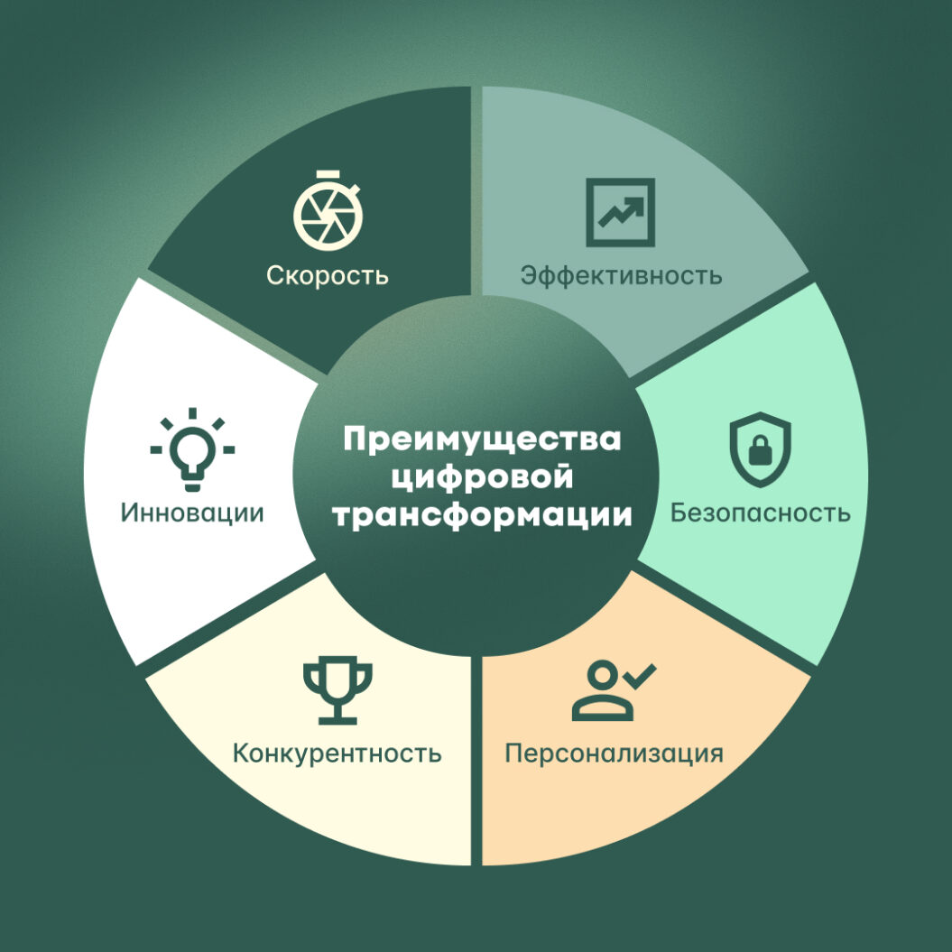 Преимущества цифровой трансформации