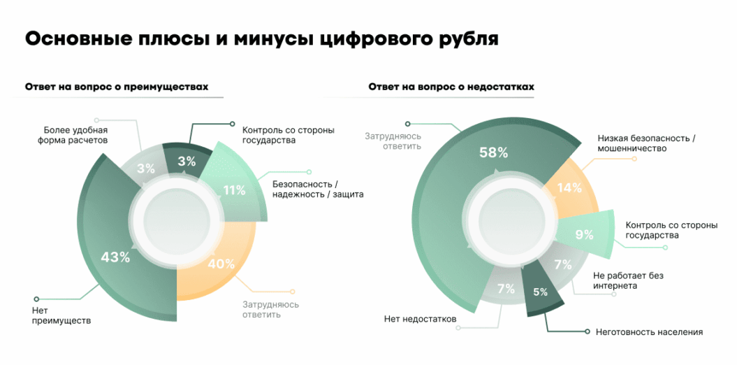 платформа цифрового рубля